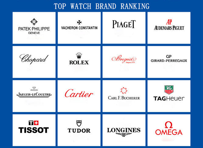 Top 15 Luxury Watch Brands Ranking